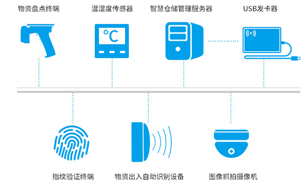 系统组成