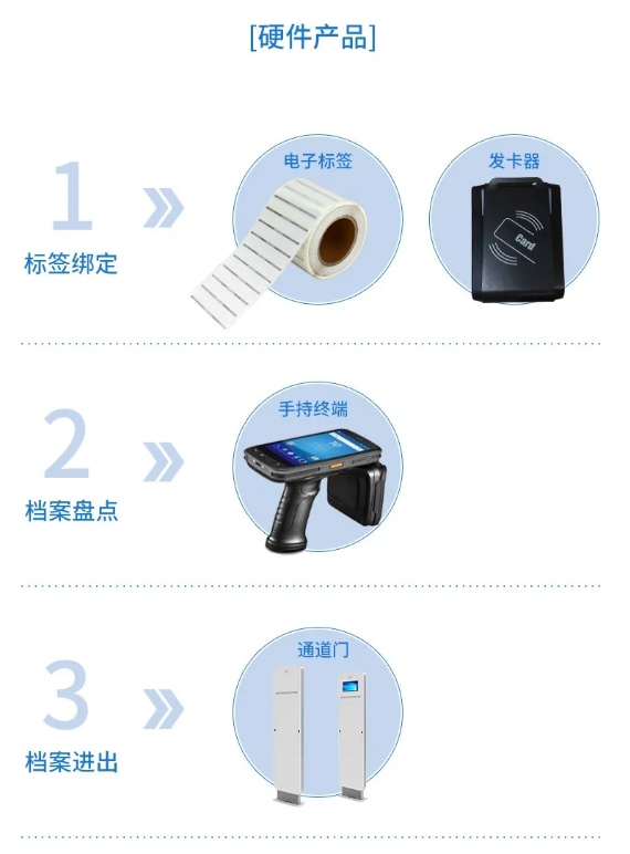 硬件产品