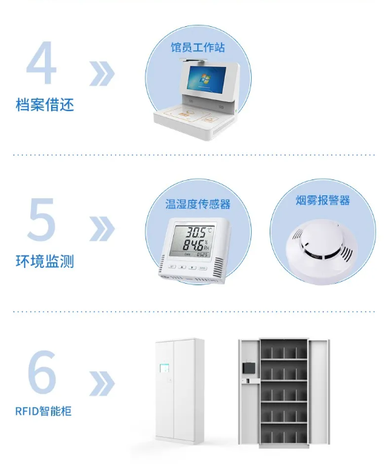 硬件产品